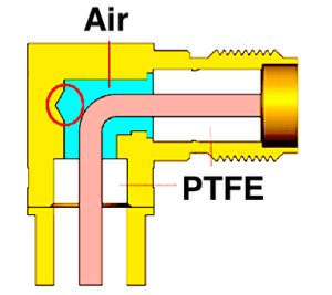 1681570782961285.jpg Design of Single Pin (Left) and Welded Two-piece Pin (Right) Coaxial Connector