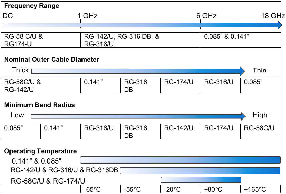5191570783036953.jpg Impedance Matching Options for SMA RF Coaxial Connectors