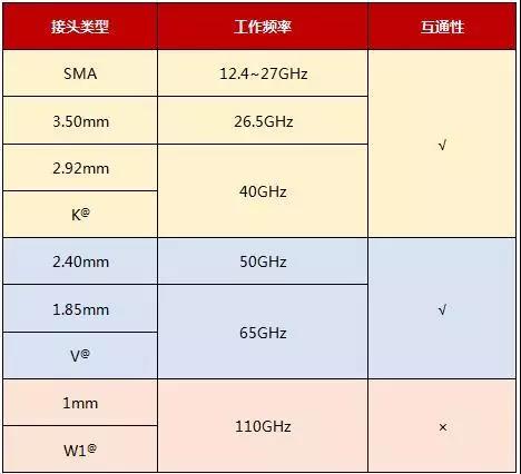 3791575959776953.jpg Highest working frequency and interoperability of different types of connectors